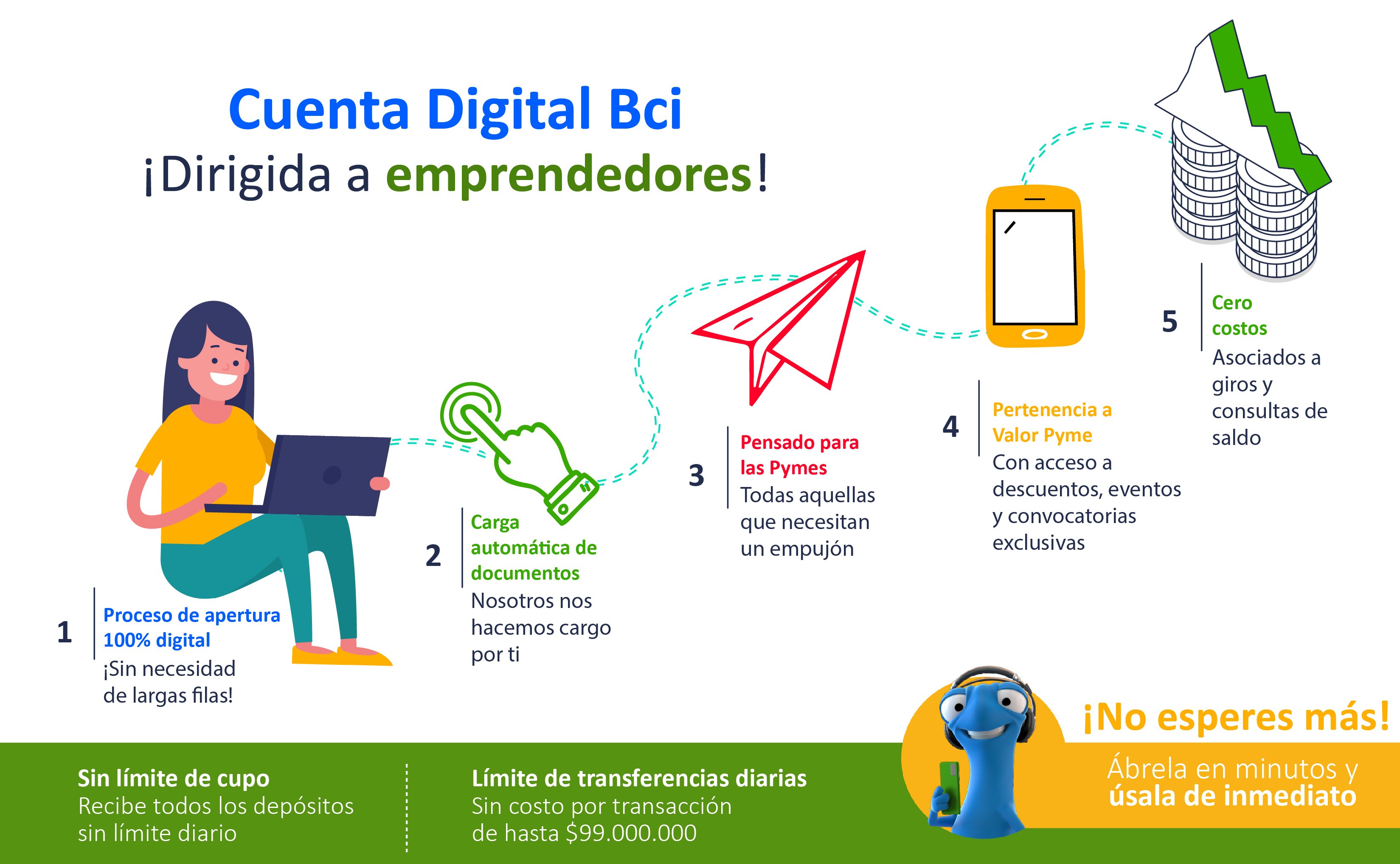 Infografia LP Cuenta Digital01-10