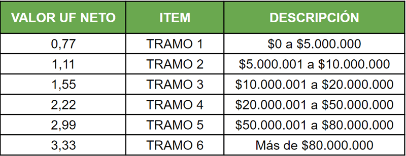Tabla de descripciones