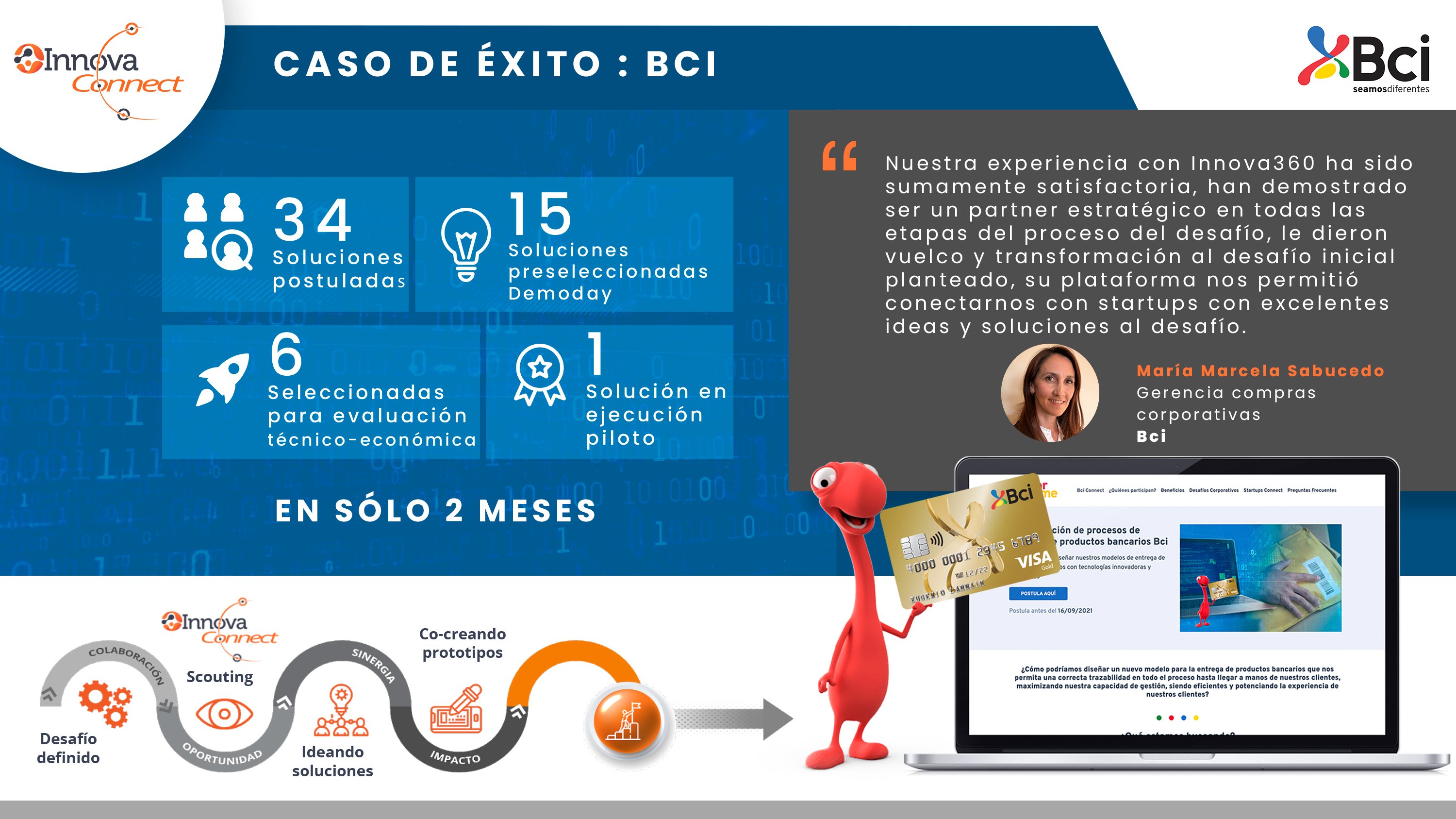 bci