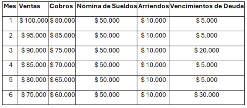 datos_comercial_nova