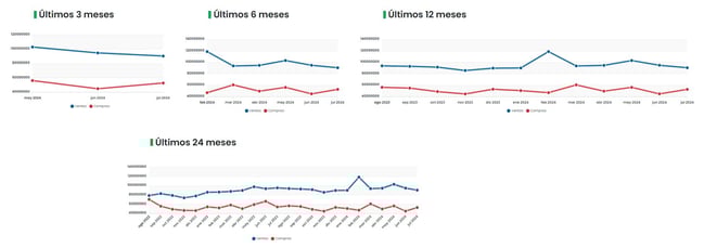 Vista plataforma Fintelligence