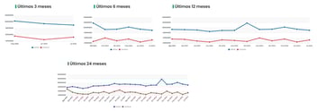 Variedad de gráficas y reportes