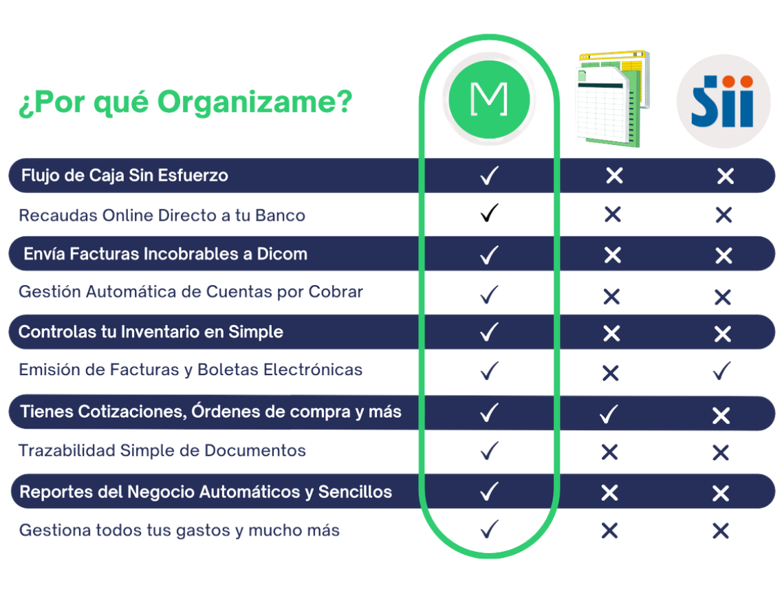 Organizame 1